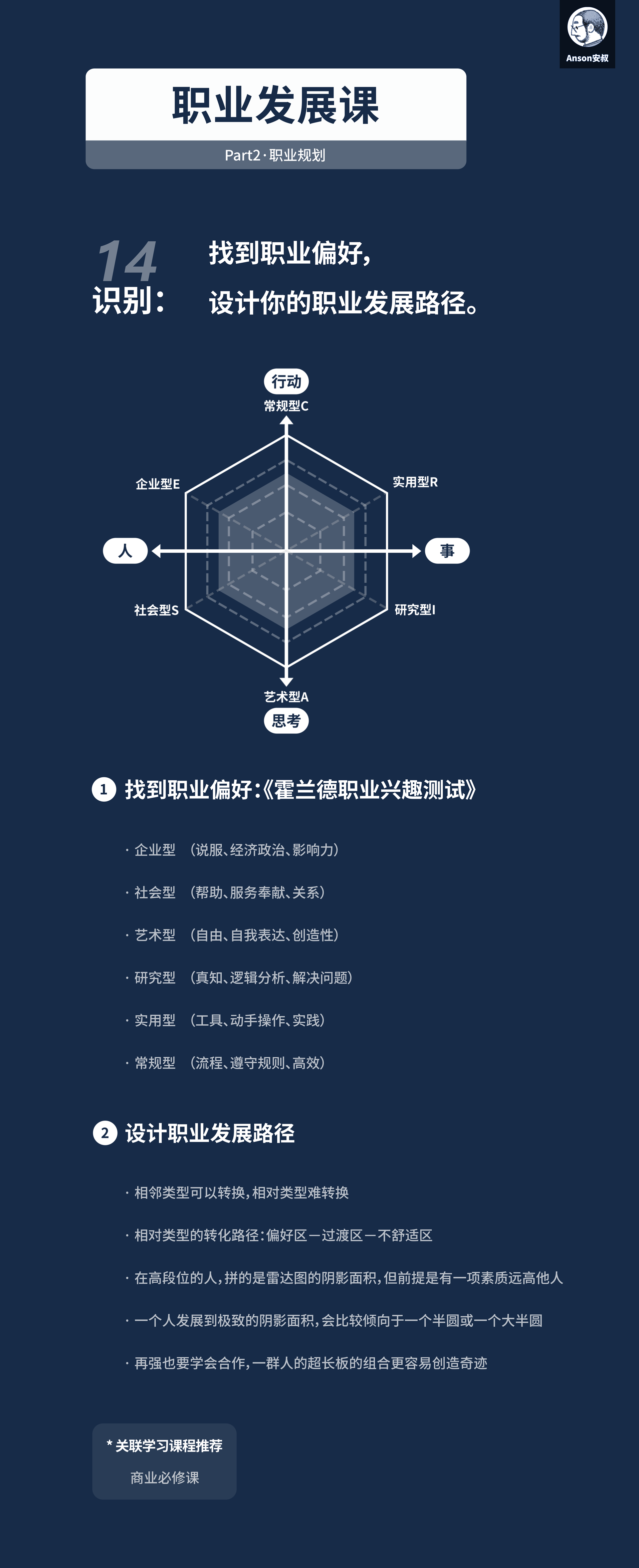 霍兰德职业兴趣测试：六边形雷达图与6种类型